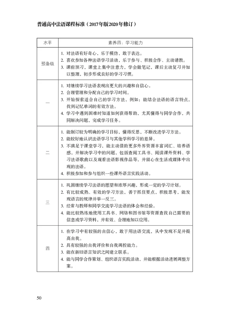 20.普通高中法语课程标准（2017年版2020年修订）_电子课本_《普通高中课程标准》