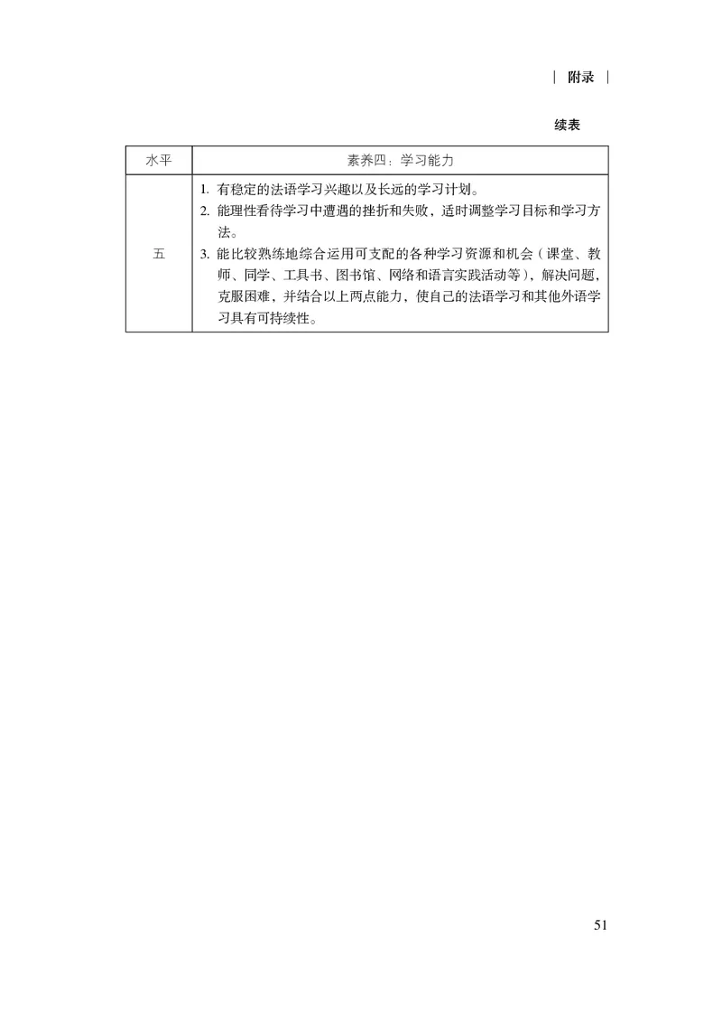 20.普通高中法语课程标准（2017年版2020年修订）_电子课本_《普通高中课程标准》