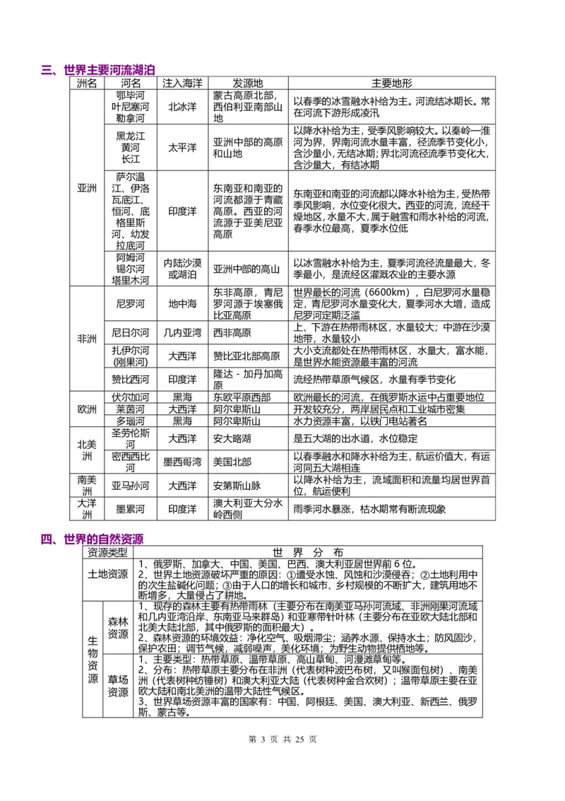地理常识集合_高中三年全科资料_高中_高中知识点整理_地理