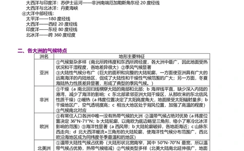 地理常识集合_高中三年全科资料_高中_高中知识点整理_地理