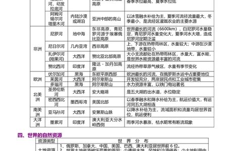 地理常识集合_高中三年全科资料_高中_高中知识点整理_地理