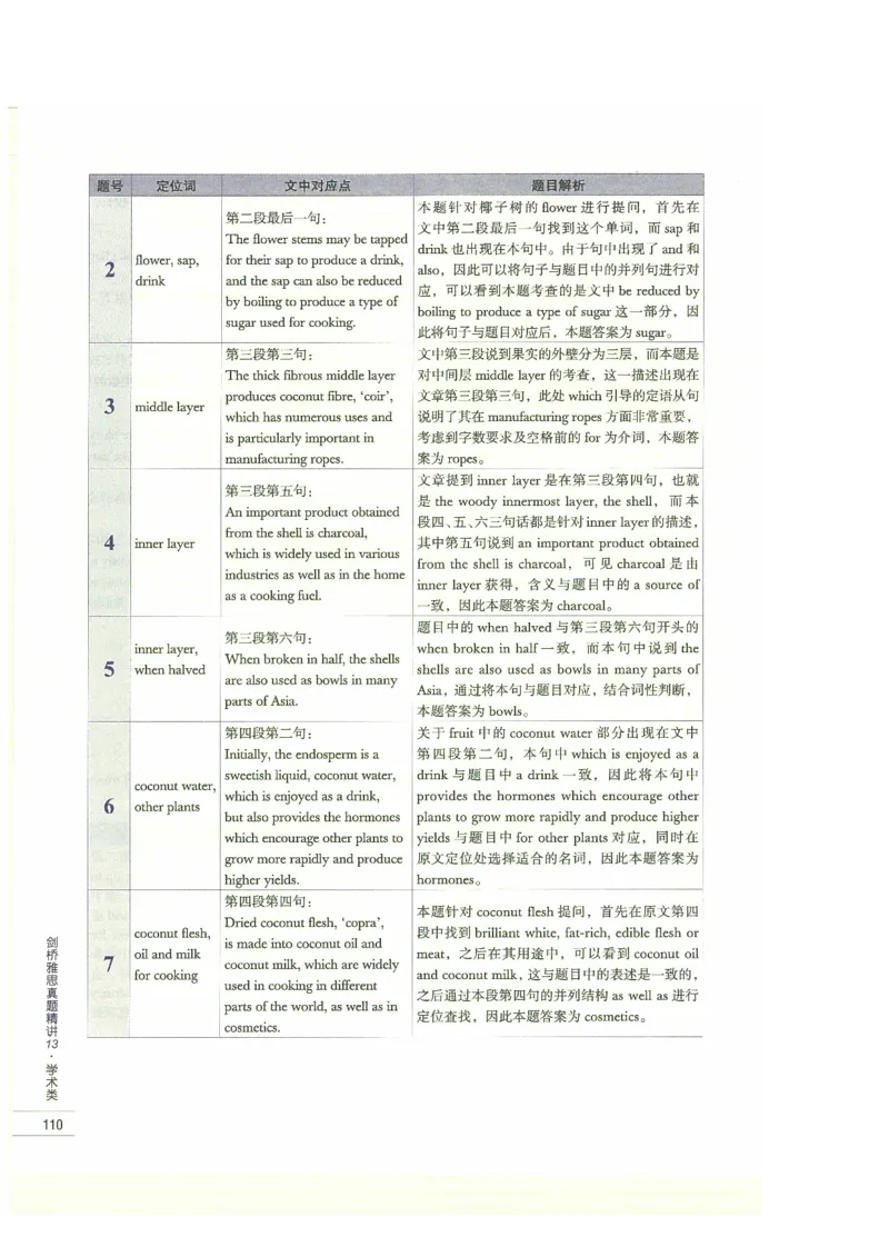 13剑桥雅思真题精讲13_剑雅真题+音频+解析1-20（已发）_雅思真题4-18_雅思A类全套4-18_剑雅精讲解析