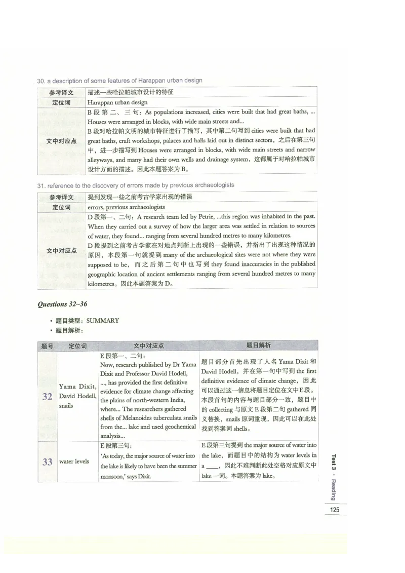 13剑桥雅思真题精讲13_剑雅真题+音频+解析1-20（已发）_雅思真题4-18_雅思A类全套4-18_剑雅精讲解析