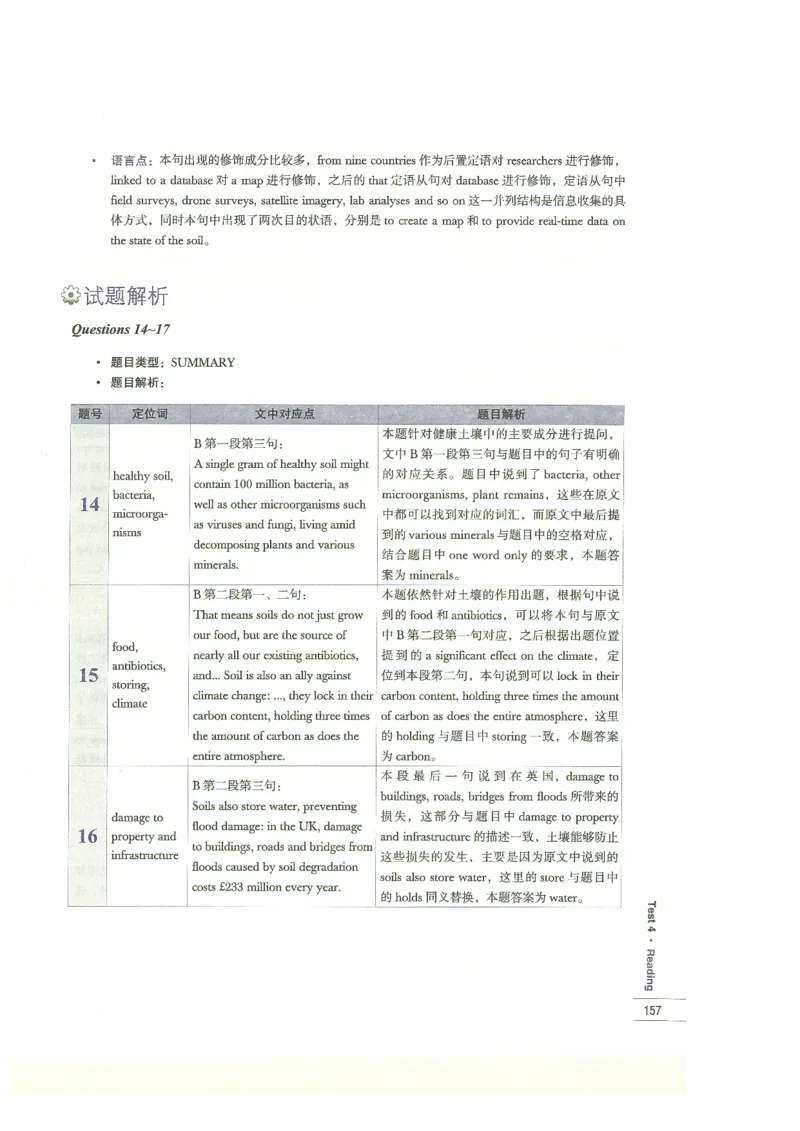 13剑桥雅思真题精讲13_剑雅真题+音频+解析1-20（已发）_雅思真题4-18_雅思A类全套4-18_剑雅精讲解析