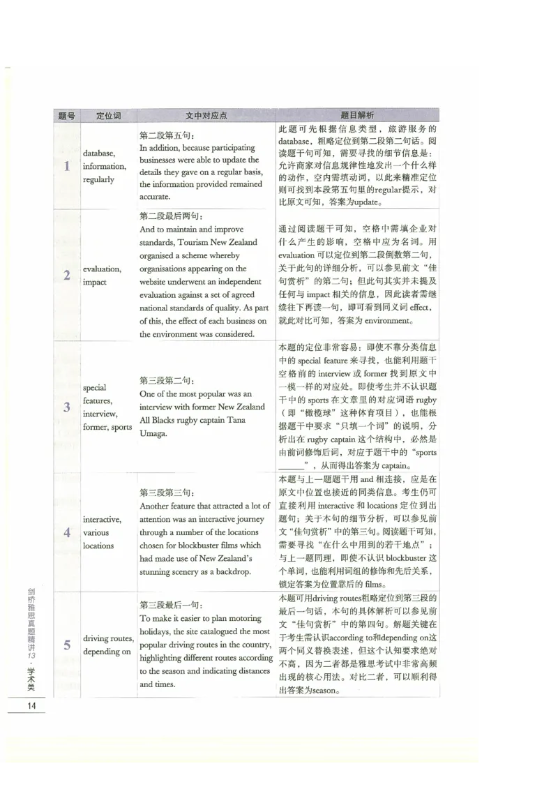 13剑桥雅思真题精讲13_剑雅真题+音频+解析1-20（已发）_雅思真题4-18_雅思A类全套4-18_剑雅精讲解析