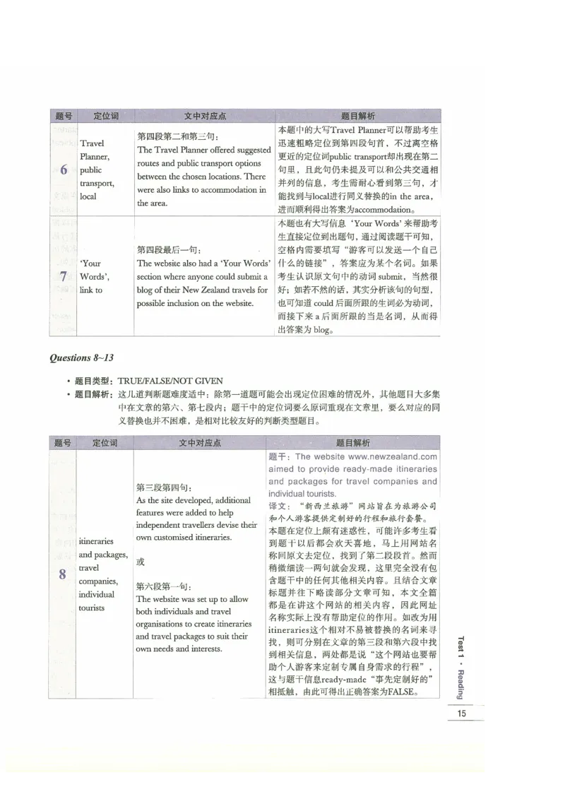 13剑桥雅思真题精讲13_剑雅真题+音频+解析1-20（已发）_雅思真题4-18_雅思A类全套4-18_剑雅精讲解析