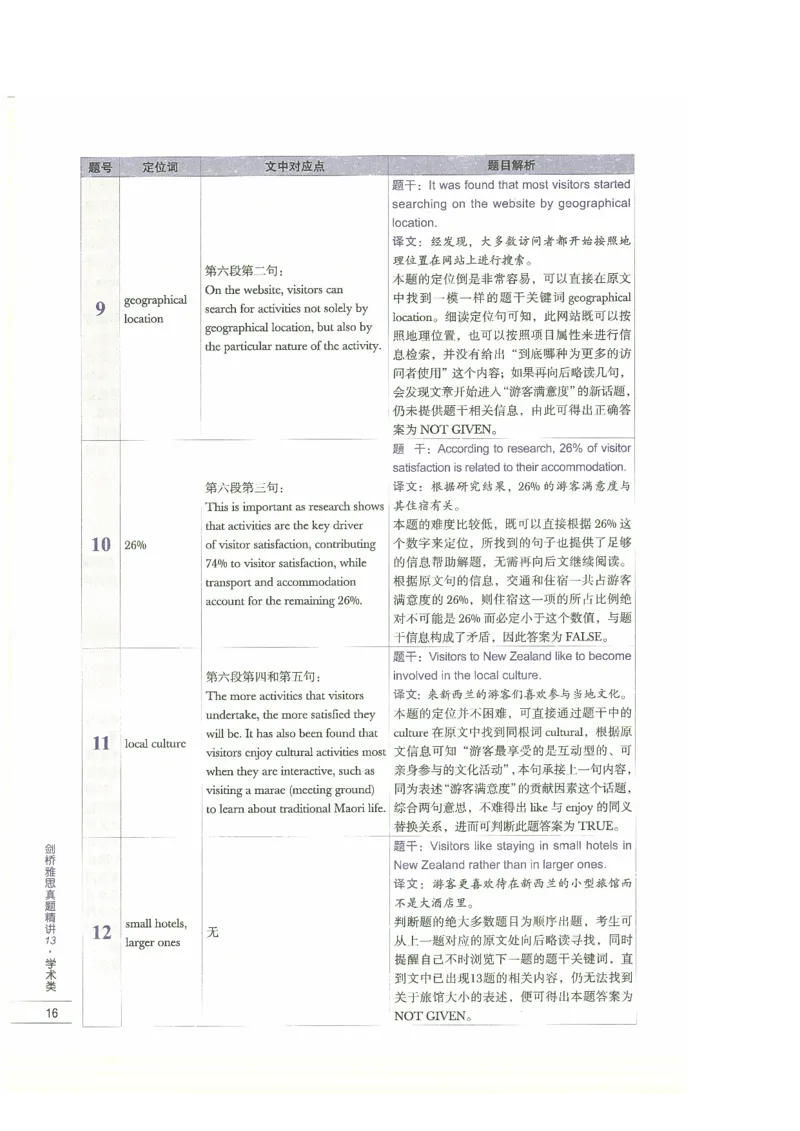 13剑桥雅思真题精讲13_剑雅真题+音频+解析1-20（已发）_雅思真题4-18_雅思A类全套4-18_剑雅精讲解析