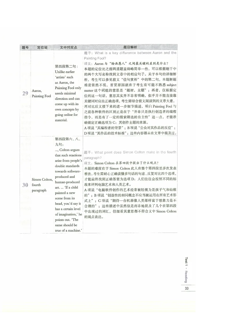 13剑桥雅思真题精讲13_剑雅真题+音频+解析1-20（已发）_雅思真题4-18_雅思A类全套4-18_剑雅精讲解析