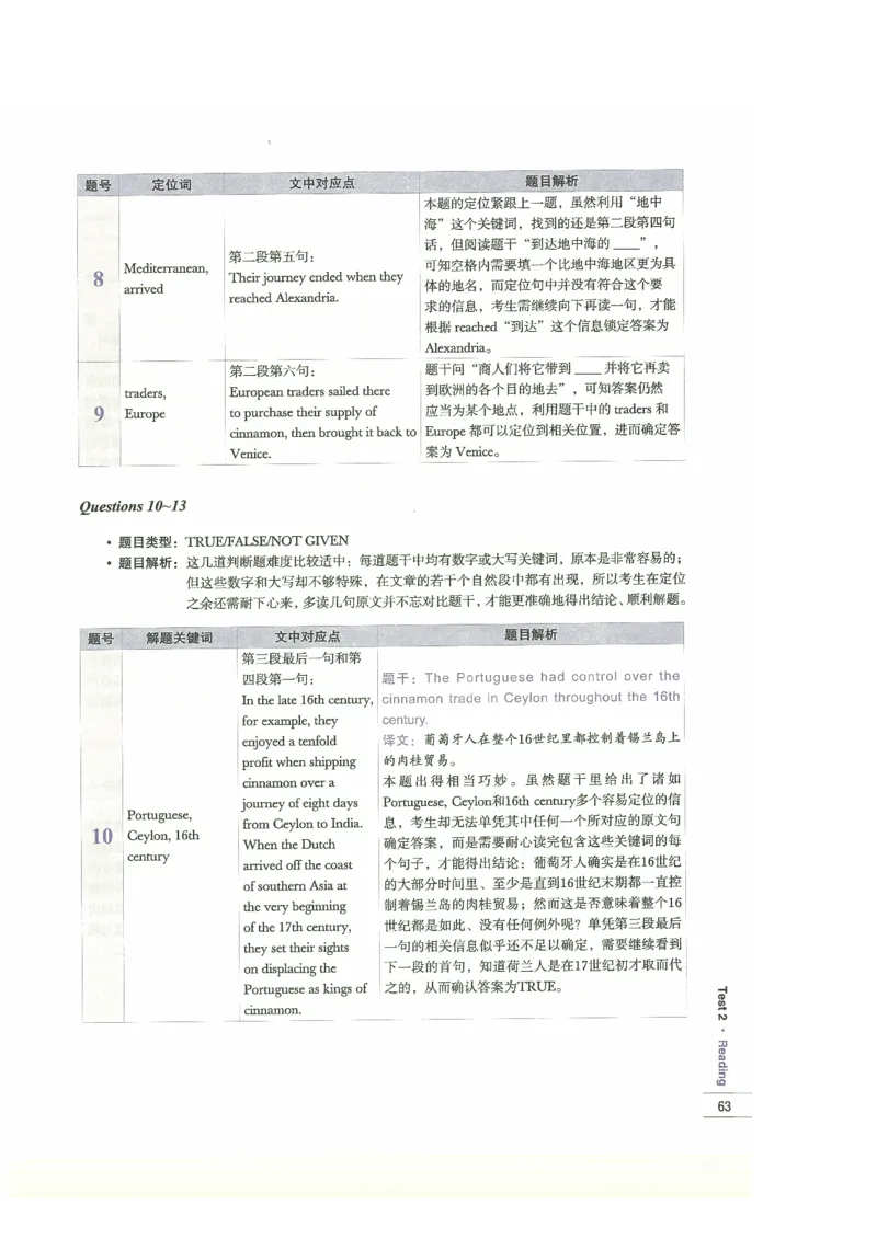 13剑桥雅思真题精讲13_剑雅真题+音频+解析1-20（已发）_雅思真题4-18_雅思A类全套4-18_剑雅精讲解析