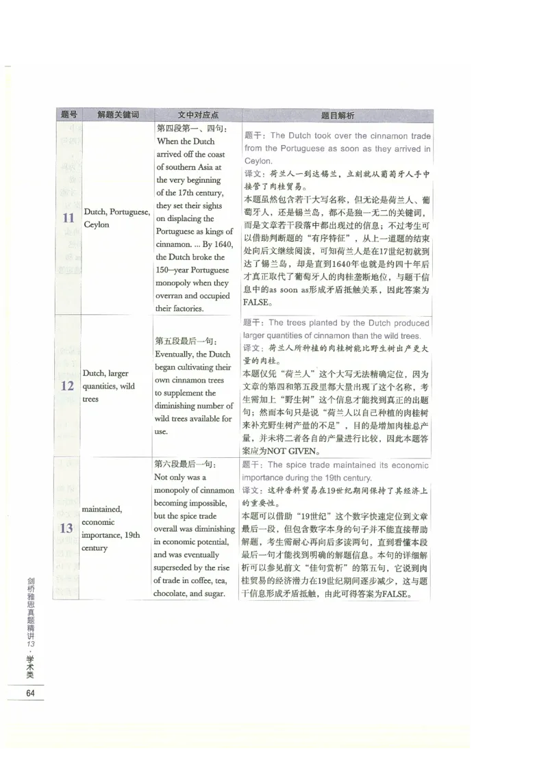 13剑桥雅思真题精讲13_剑雅真题+音频+解析1-20（已发）_雅思真题4-18_雅思A类全套4-18_剑雅精讲解析