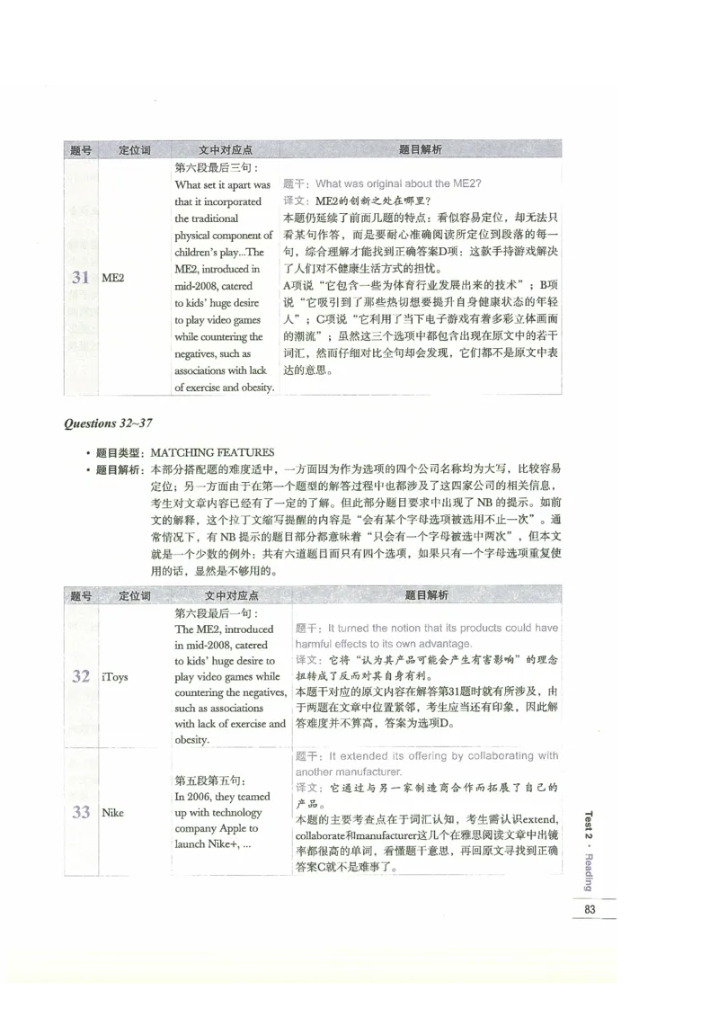 13剑桥雅思真题精讲13_剑雅真题+音频+解析1-20（已发）_雅思真题4-18_雅思A类全套4-18_剑雅精讲解析