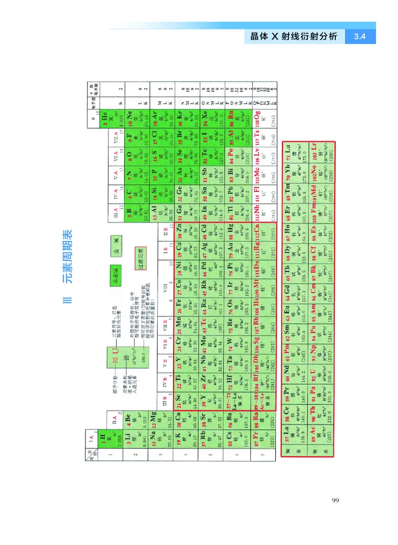 化学选择性必修2物质结构与性质_高中三年全科资料_高中_高中电子教材_高中化学_沪科版