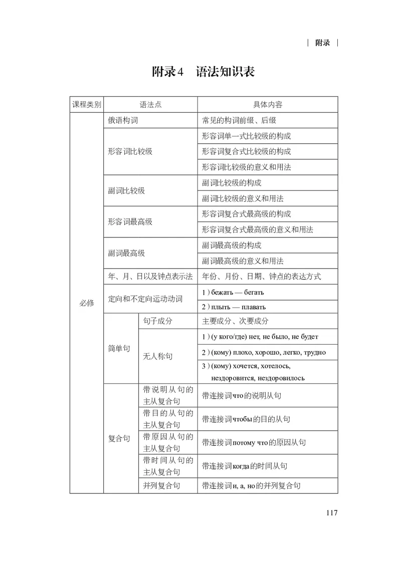 18.普通高中俄语课程标准（2017年版2020年修订）_电子课本_《普通高中课程标准》