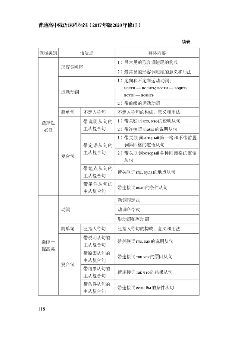 18.普通高中俄语课程标准（2017年版2020年修订）_电子课本_《普通高中课程标准》