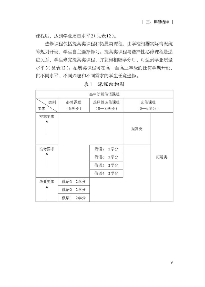 18.普通高中俄语课程标准（2017年版2020年修订）_电子课本_《普通高中课程标准》