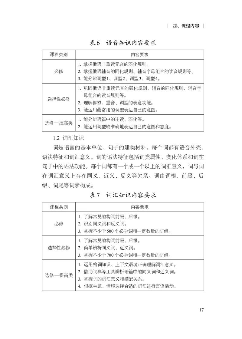 18.普通高中俄语课程标准（2017年版2020年修订）_电子课本_《普通高中课程标准》