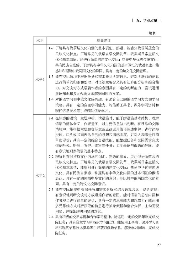 18.普通高中俄语课程标准（2017年版2020年修订）_电子课本_《普通高中课程标准》