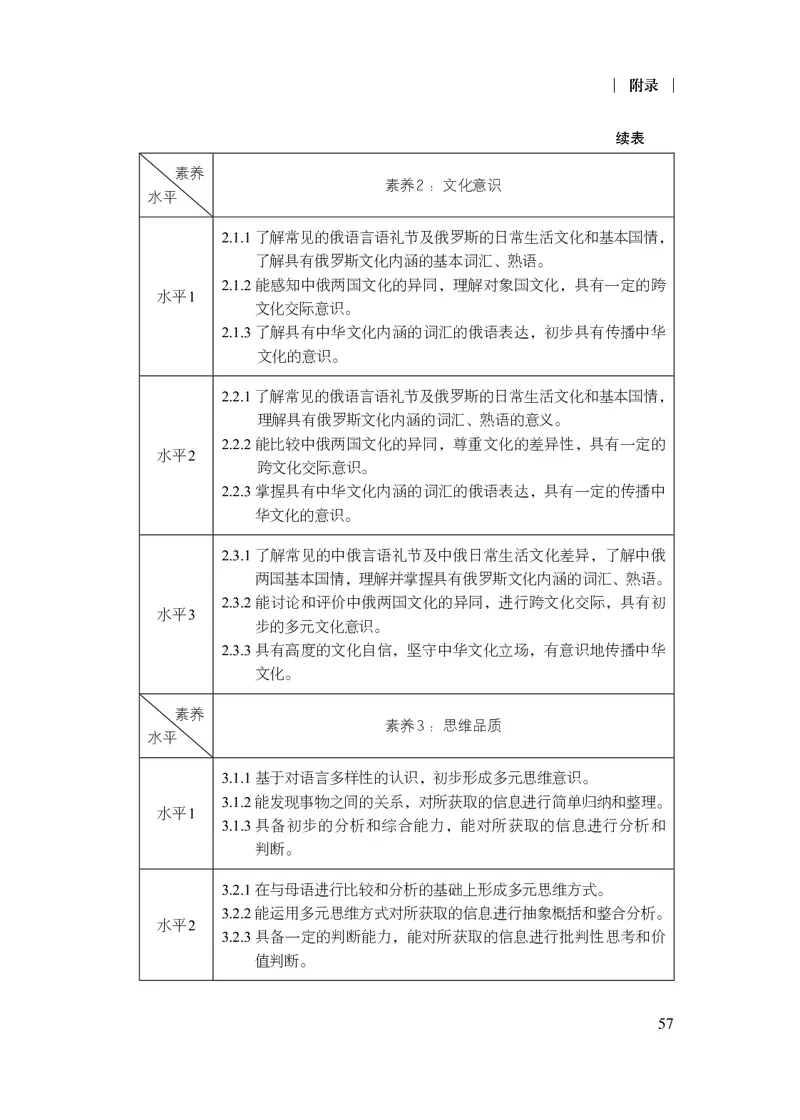18.普通高中俄语课程标准（2017年版2020年修订）_电子课本_《普通高中课程标准》