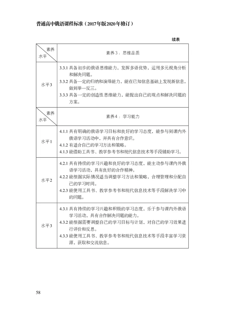 18.普通高中俄语课程标准（2017年版2020年修订）_电子课本_《普通高中课程标准》