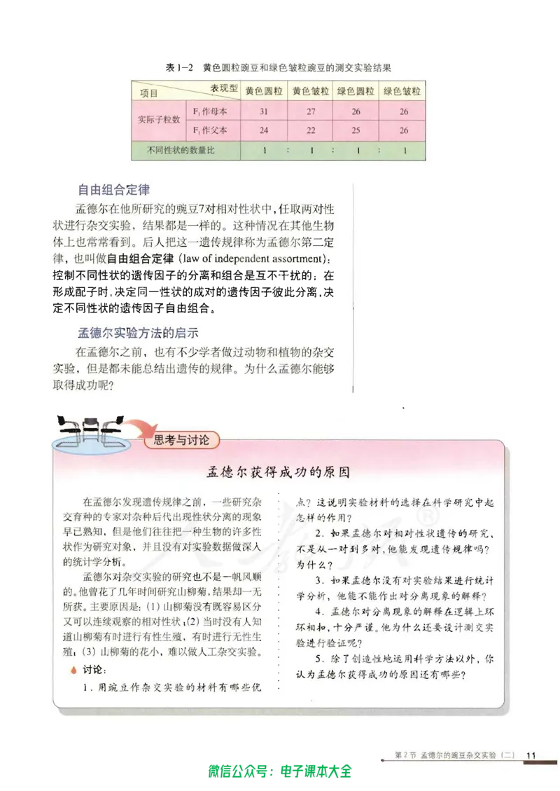 必修2《遗传与进化》_高中三年全科资料_高中_高中电子教材_旧教材_高中生物（人教旧版）_高中生物必修1-3（3本）
