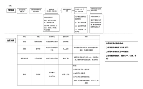历史_高中三年全科资料_高中_高中九科知识点全景图