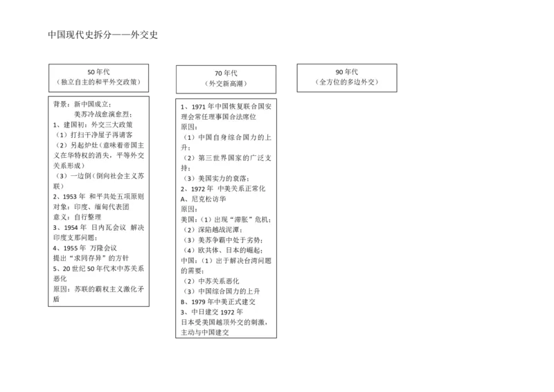 历史_高中三年全科资料_高中_高中九科知识点全景图