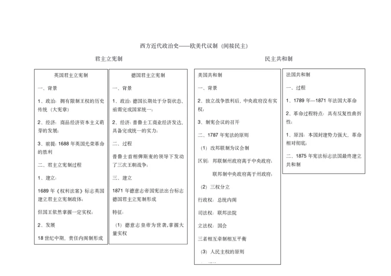 历史_高中三年全科资料_高中_高中九科知识点全景图