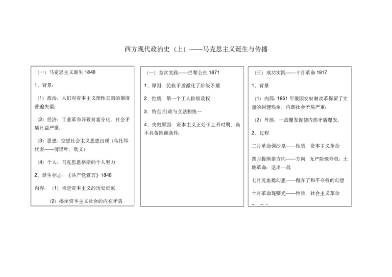 历史_高中三年全科资料_高中_高中九科知识点全景图