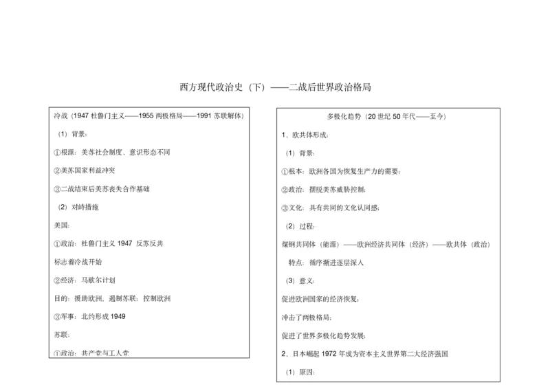 历史_高中三年全科资料_高中_高中九科知识点全景图