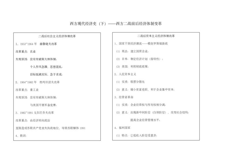 历史_高中三年全科资料_高中_高中九科知识点全景图