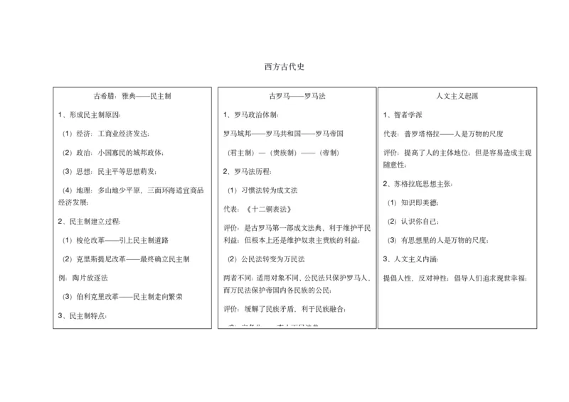 历史_高中三年全科资料_高中_高中九科知识点全景图