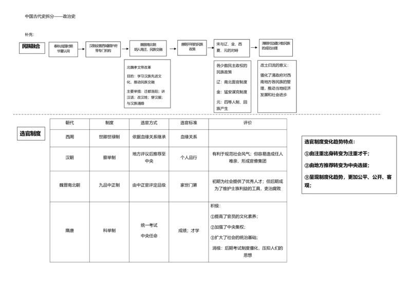 历史_高中三年全科资料_高中_高中九科知识点全景图