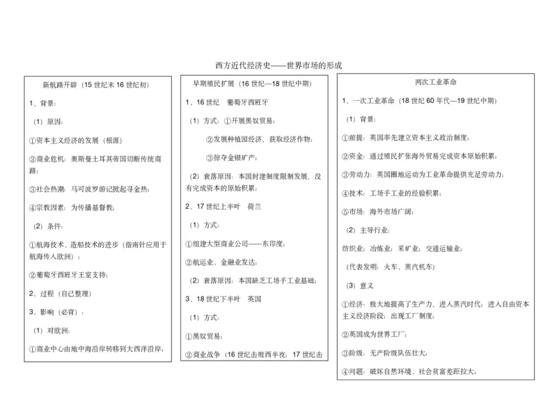 历史_高中三年全科资料_高中_高中九科知识点全景图
