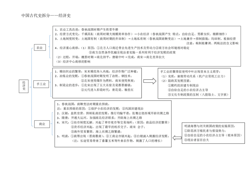 历史_高中三年全科资料_高中_高中九科知识点全景图