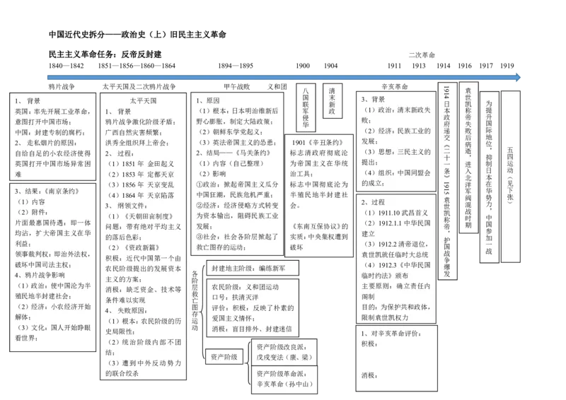 历史_高中三年全科资料_高中_高中九科知识点全景图