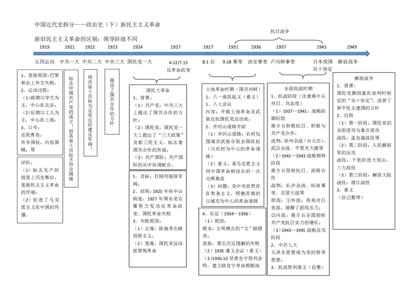 历史_高中三年全科资料_高中_高中九科知识点全景图