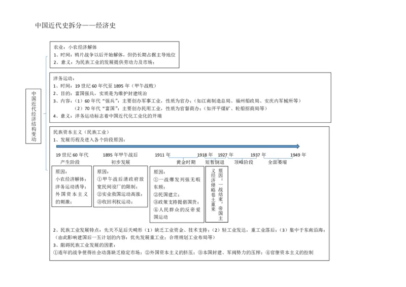 历史_高中三年全科资料_高中_高中九科知识点全景图