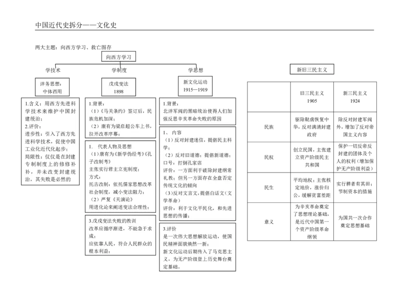 历史_高中三年全科资料_高中_高中九科知识点全景图