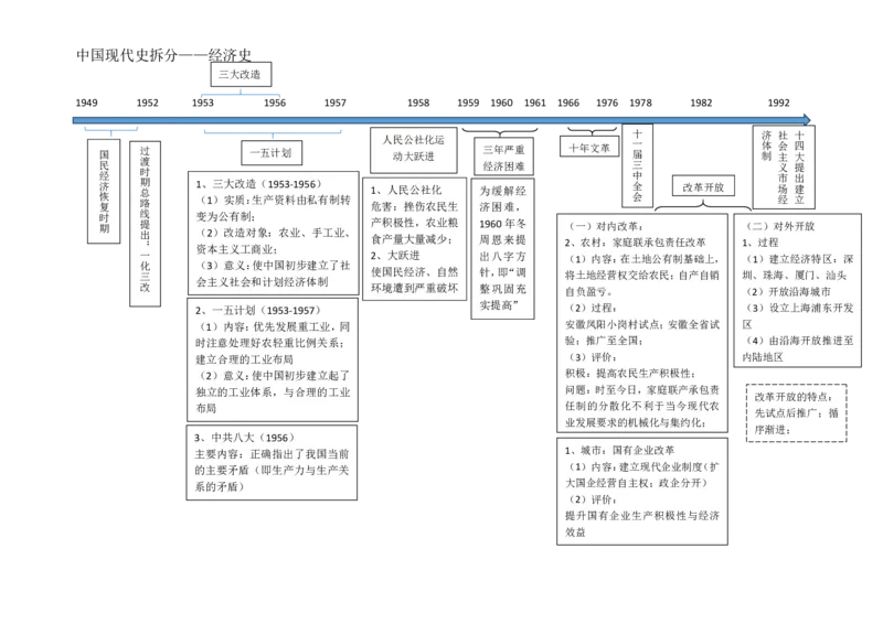 历史_高中三年全科资料_高中_高中九科知识点全景图