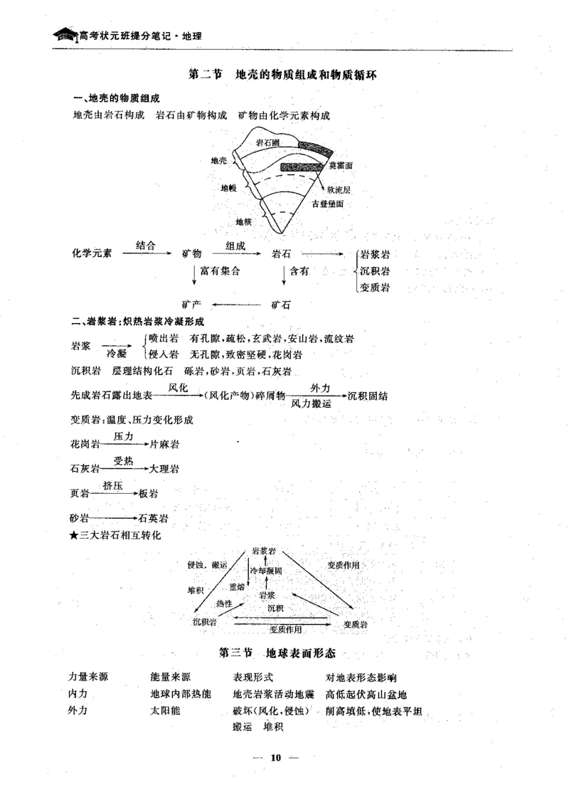 地理高考状元班提分笔记._高中三年全科资料_高中_高中1_《高考状元班提分笔记》