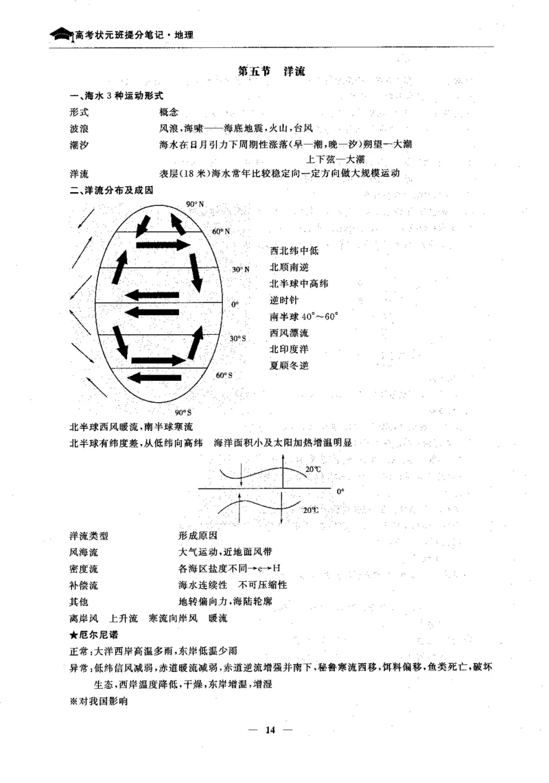 地理高考状元班提分笔记._高中三年全科资料_高中_高中1_《高考状元班提分笔记》