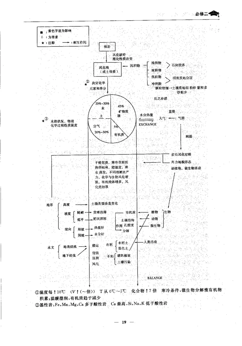 地理高考状元班提分笔记._高中三年全科资料_高中_高中1_《高考状元班提分笔记》
