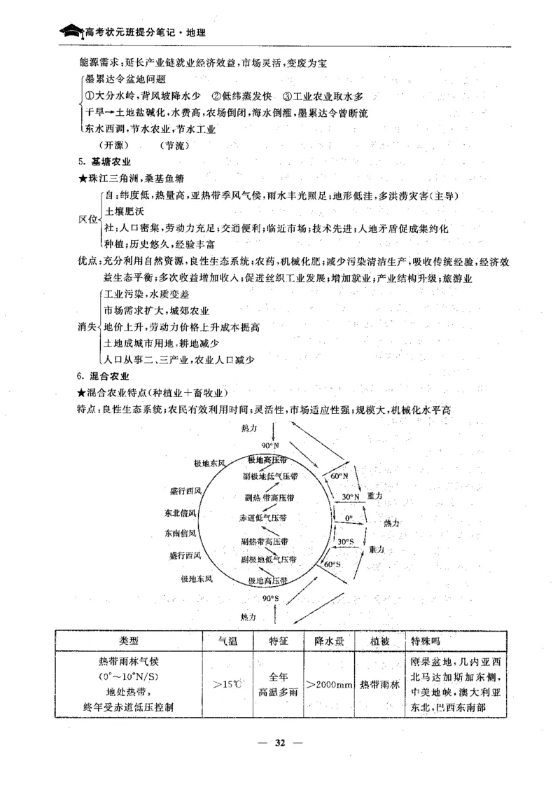 地理高考状元班提分笔记._高中三年全科资料_高中_高中1_《高考状元班提分笔记》