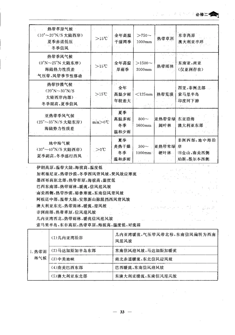 地理高考状元班提分笔记._高中三年全科资料_高中_高中1_《高考状元班提分笔记》