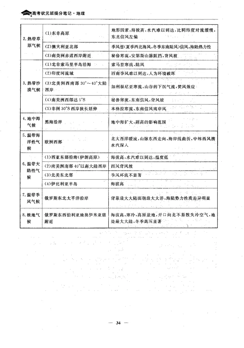 地理高考状元班提分笔记._高中三年全科资料_高中_高中1_《高考状元班提分笔记》