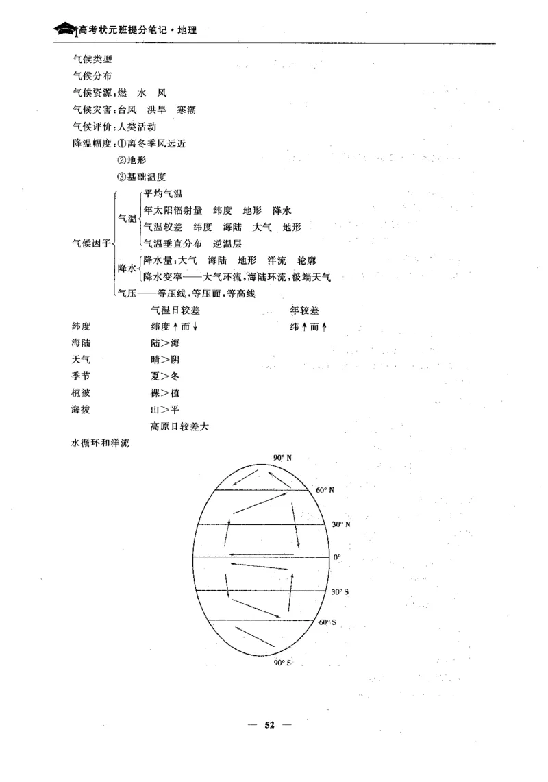 地理高考状元班提分笔记._高中三年全科资料_高中_高中1_《高考状元班提分笔记》