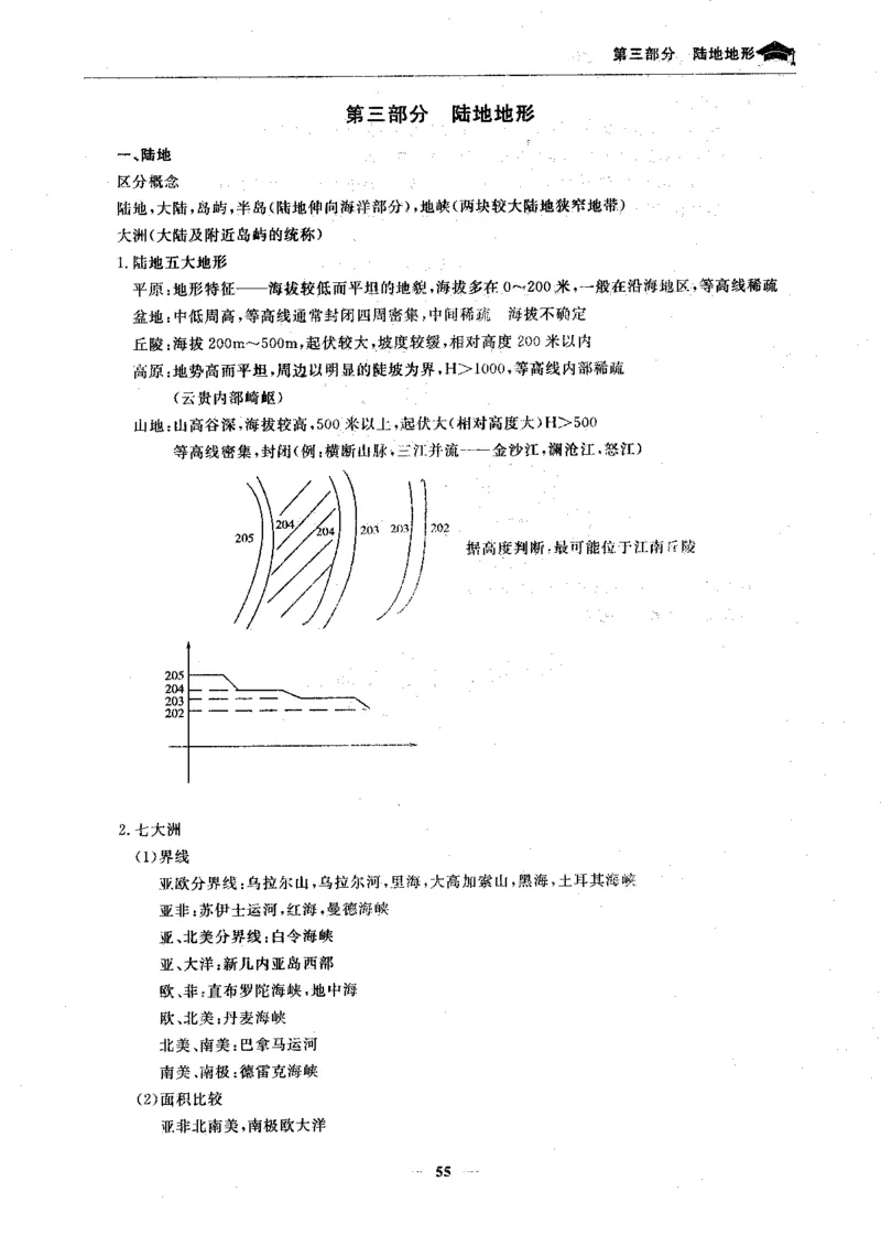 地理高考状元班提分笔记._高中三年全科资料_高中_高中1_《高考状元班提分笔记》