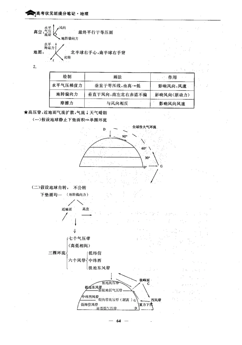 地理高考状元班提分笔记._高中三年全科资料_高中_高中1_《高考状元班提分笔记》