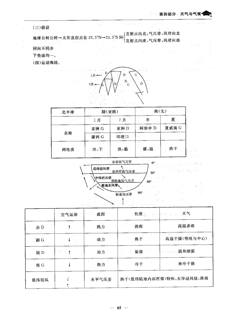 地理高考状元班提分笔记._高中三年全科资料_高中_高中1_《高考状元班提分笔记》