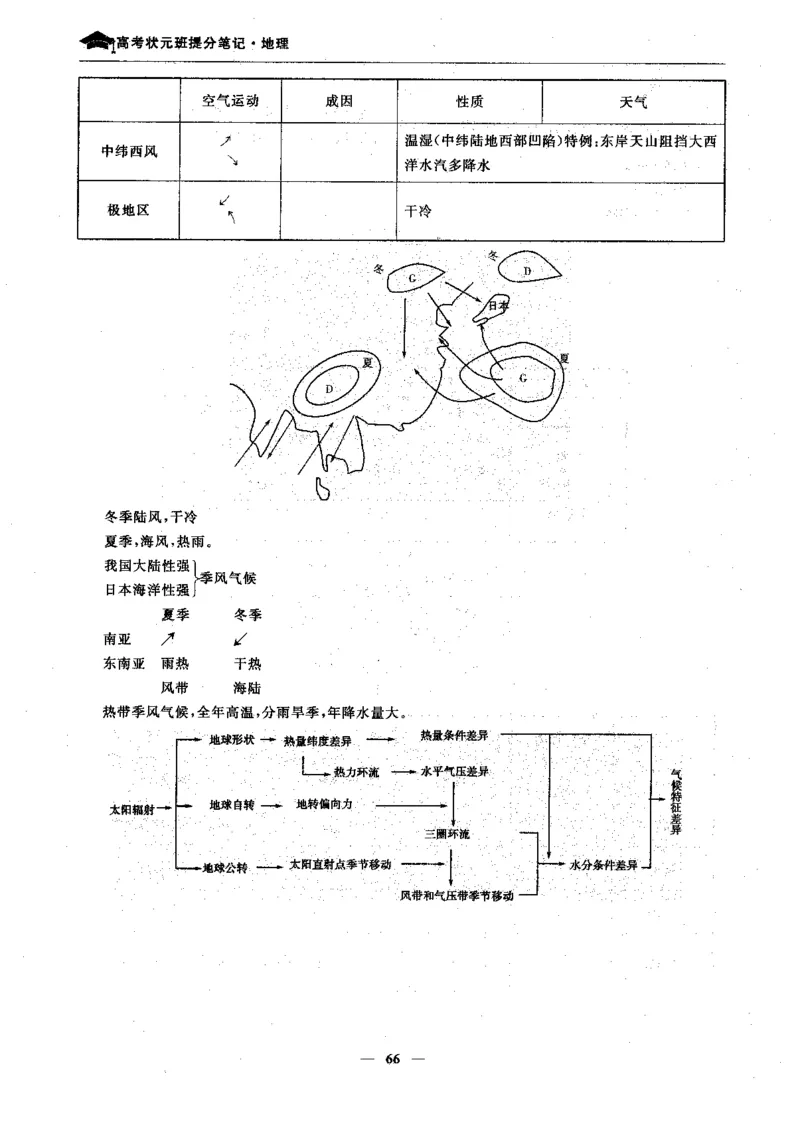 地理高考状元班提分笔记._高中三年全科资料_高中_高中1_《高考状元班提分笔记》